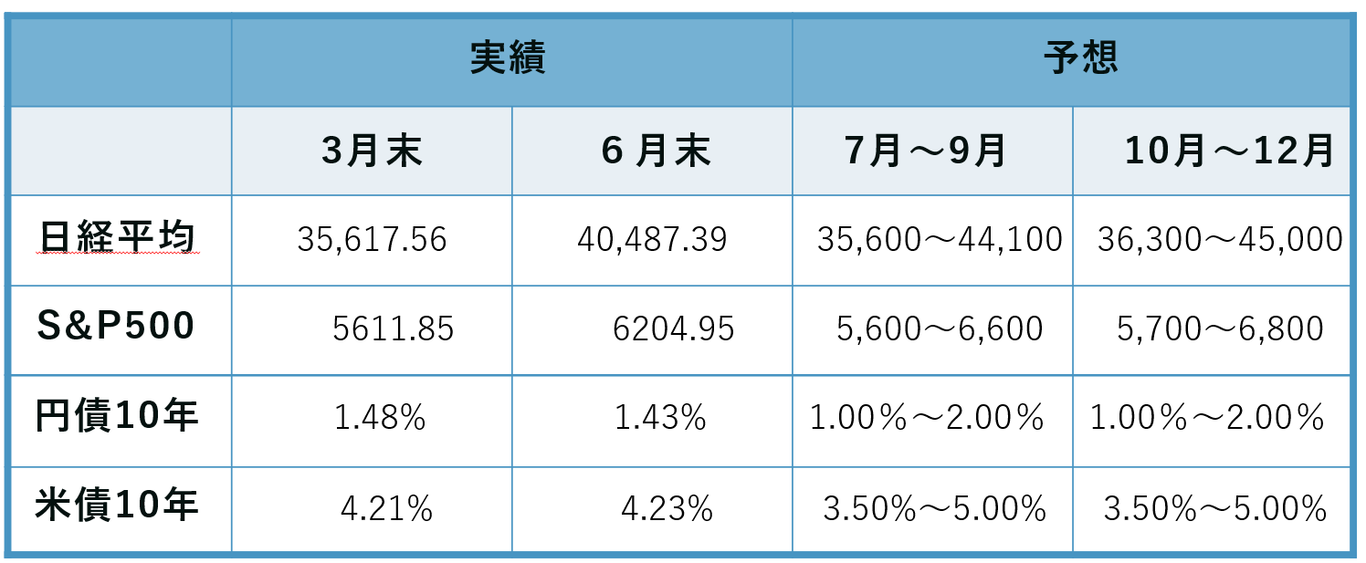チャート